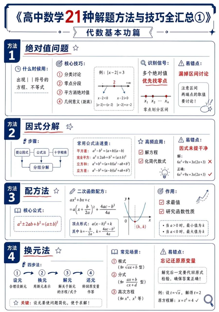 高中学生21种解题方法与技巧全汇总 文末下载word版