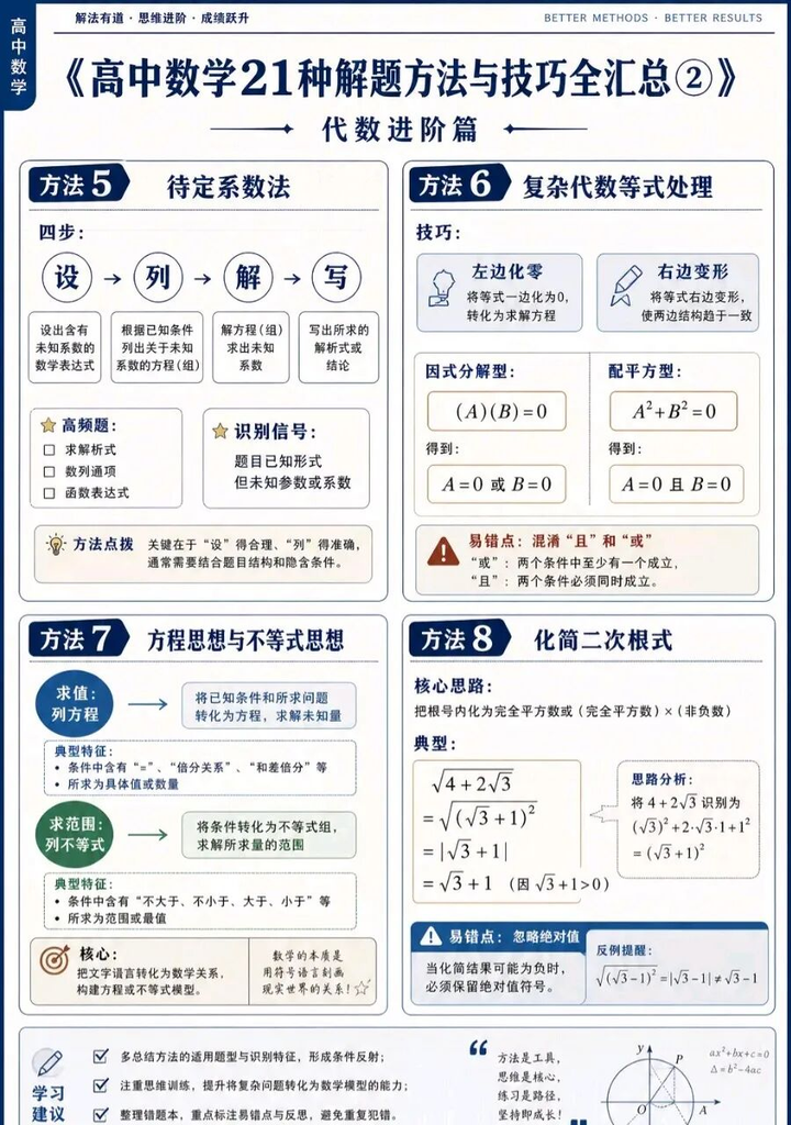 高中学生21种解题方法与技巧全汇总 文末下载word版