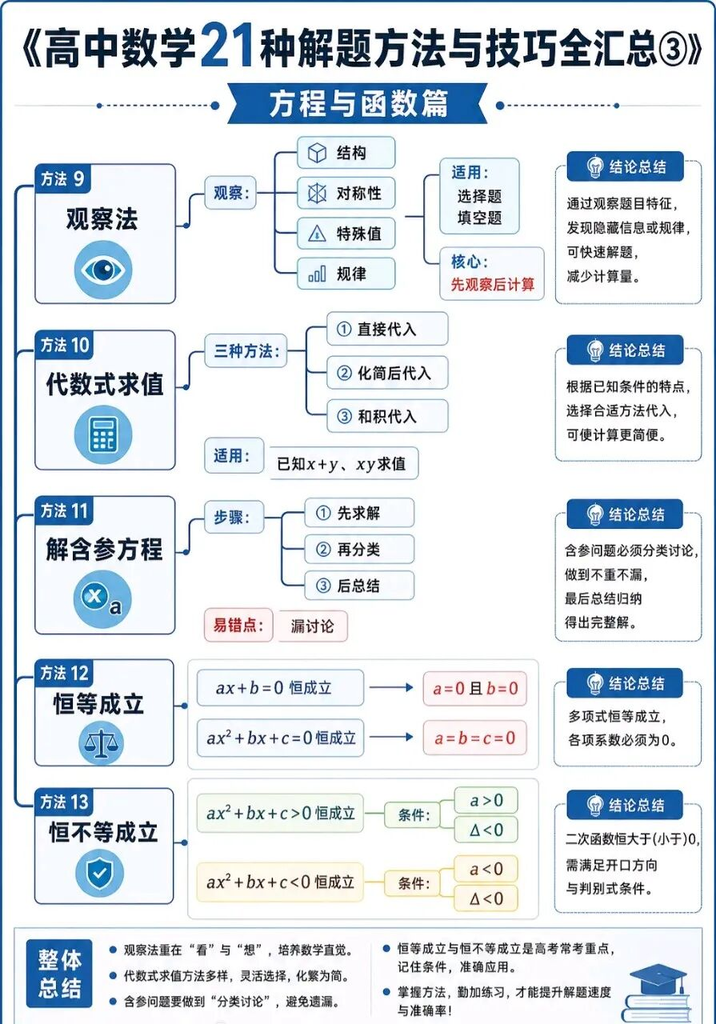高中学生21种解题方法与技巧全汇总 文末下载word版
