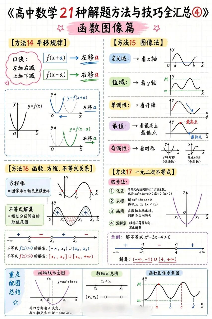 高中学生21种解题方法与技巧全汇总 文末下载word版